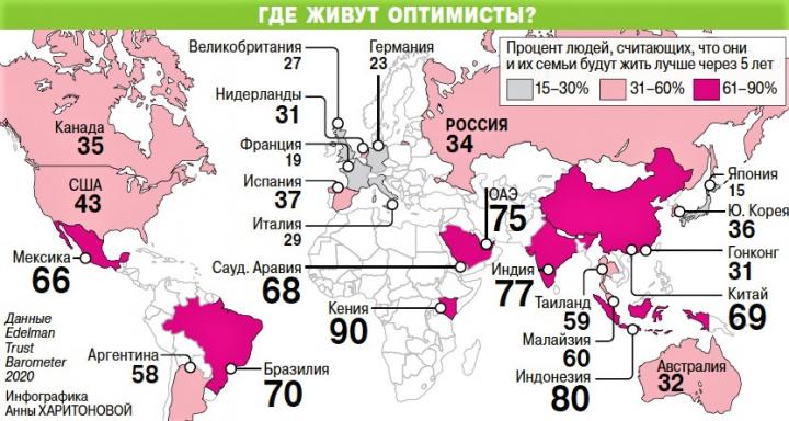 В каких странах живёт больше всего оптимистов?