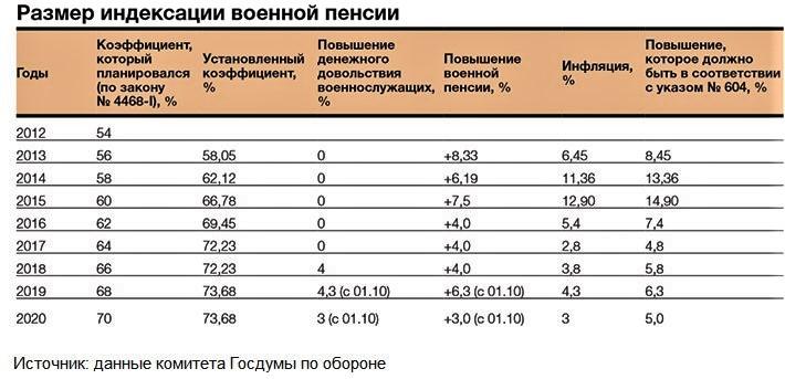 Но мАлАдцы! Цифру КК=0,54 -- рисуют с опережением графика!