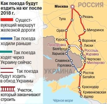 Новая трасса защитит россиян от непредсказуемых действий украинских соседей