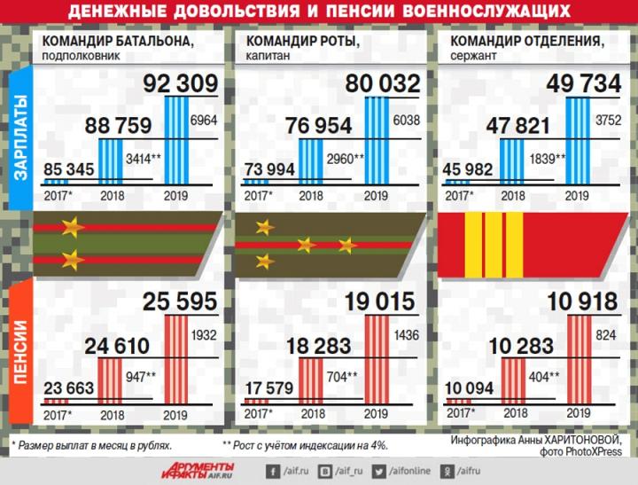 каждый рубль в военном бюджете должен знать свой манёвр.