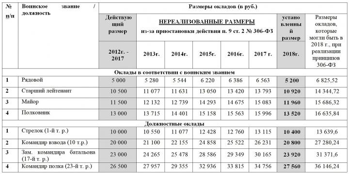 не раелизованное по пенсиям