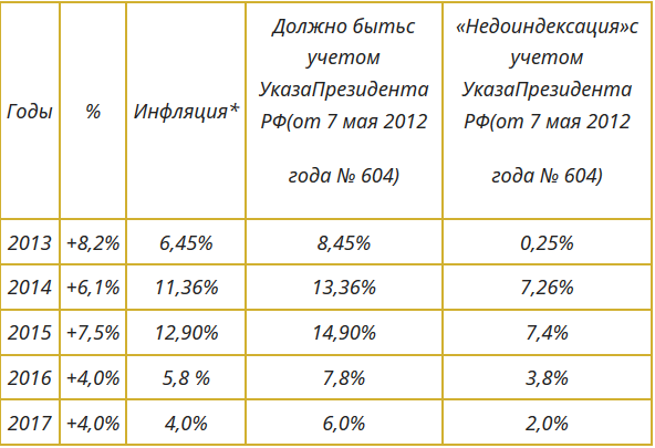 Понижающий коэффициент военным пенсионерам. Понижающий коэффициент военной пенсии. Понижающий коэффициент военным пенсионерам по годам. Понижающий пенсионный коэффициент. Когда отменят понижающий коэффициент военным