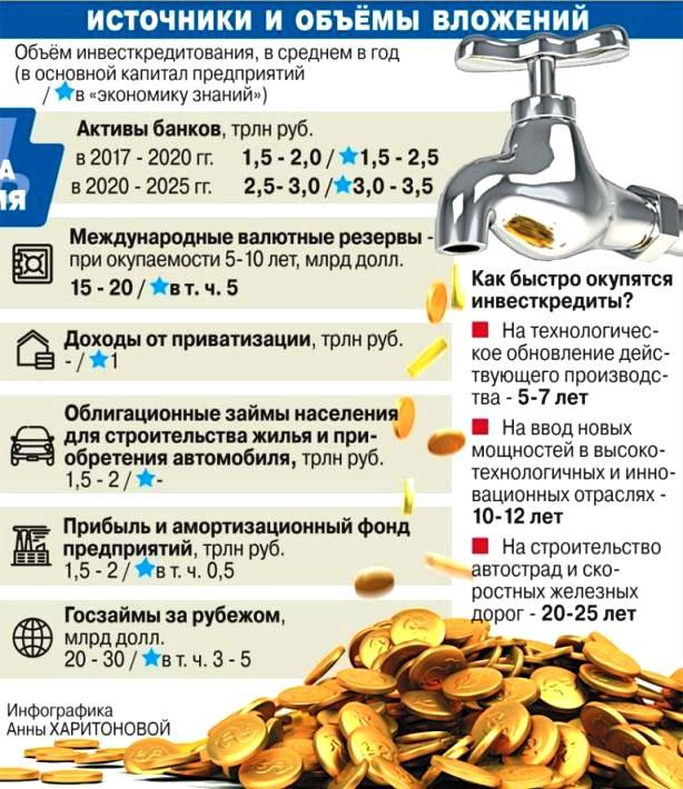 Напитать экономику. Где лежат деньги и на что их тратить?