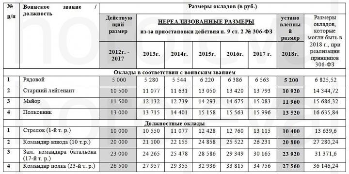 для военпенса