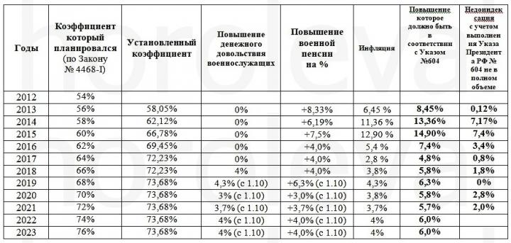 для военпенса