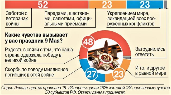 Инфографика АиФ