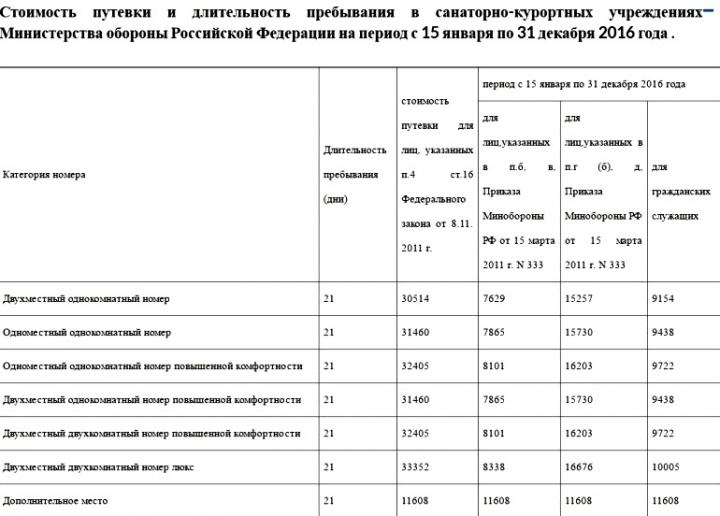 Прейскурант цен