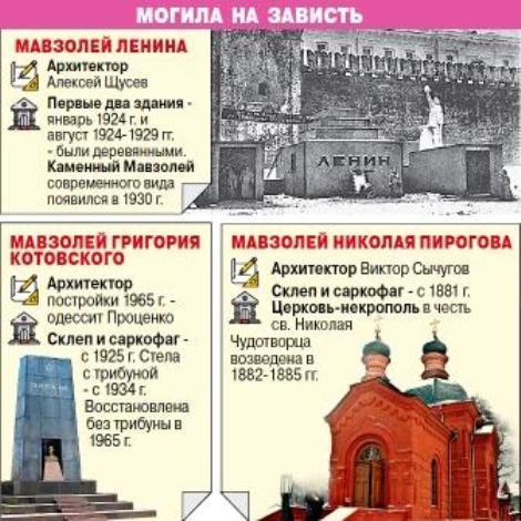 История России