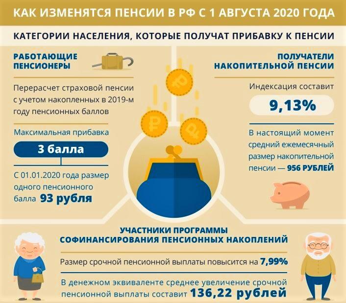 Три категории пенсионеров получат прибавку к пенсии с 1 августа 2020 года