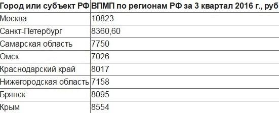 Минимальный размер пенсии в краснодарском крае