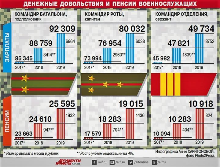 Упрощённо-усреднённые данные (но они официальные, якобы) -- выглядят так!