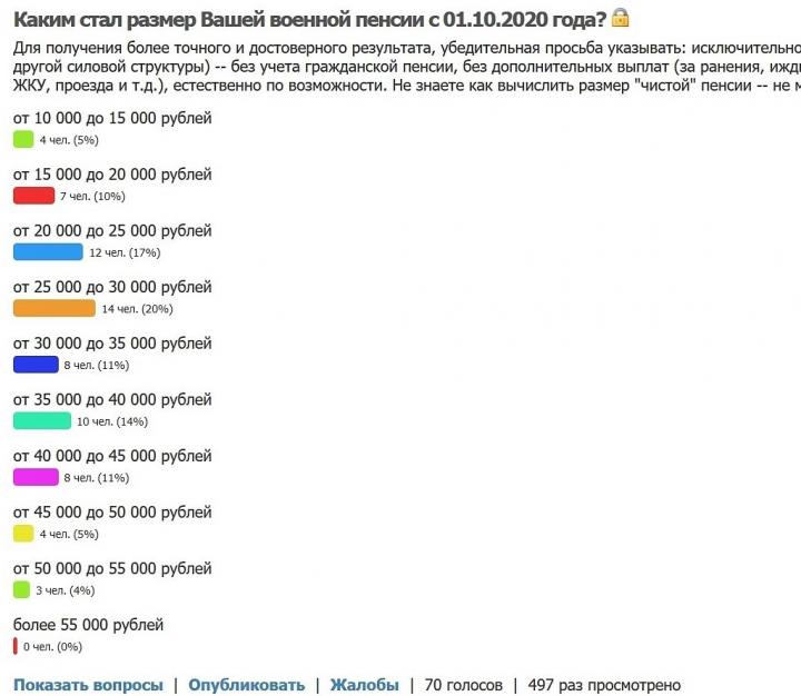 опрос по военным пенсиям