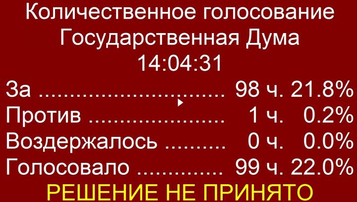 Вот результат голосования по вопросу: