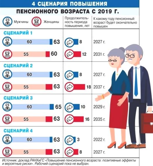 4 сценария повышения пенсионного возраста с 2019 г.