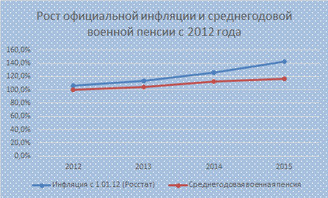 пенсион