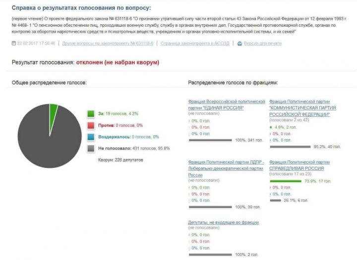 Понижающий коэффициент оставлен в силе