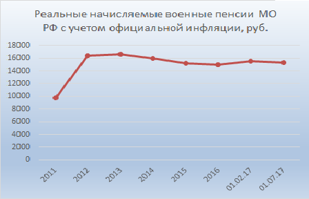 Клуб военных пенсионеров сайт