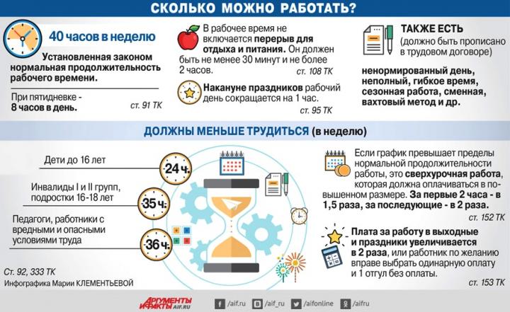 «Многие не знают своих трудовых прав, и работодатели пользуются этим»